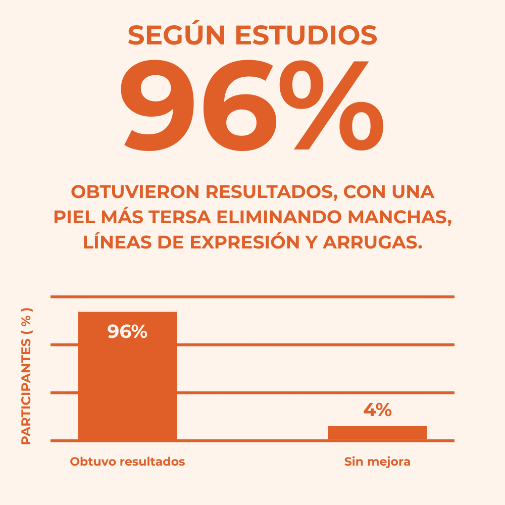 Mascarillas Dermocolágeno